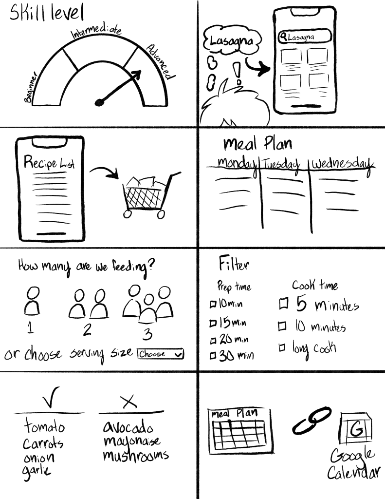 Sketches for potential app features, including a built-in timer, grocery integration, meal planning, etc