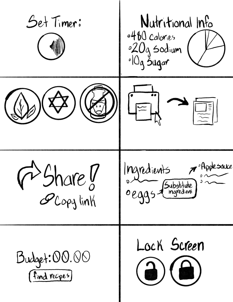 sketches for various features, including dietary preferences, easy share, easy print, etc.
